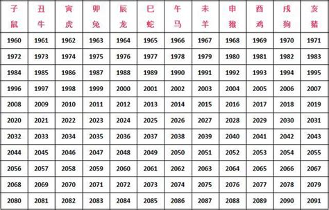 1967年 生肖|67年属什么生肖属相 67年属相哪个命运如何